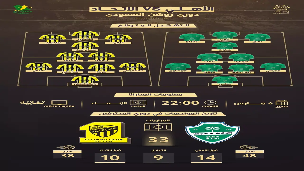 موعد مواجهة الأهلي والاتحاد المرتقبة في منافسات دوري روشن للمحترفين